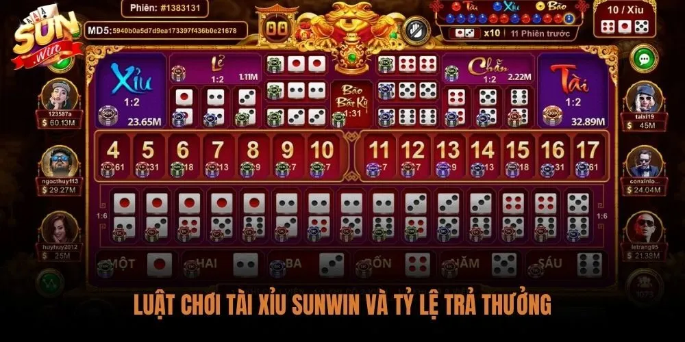 Game tài xỉu sunwin đổi thưởng với 216 tổ hợp xúc xắc và bảng tỷ lệ chi tiết